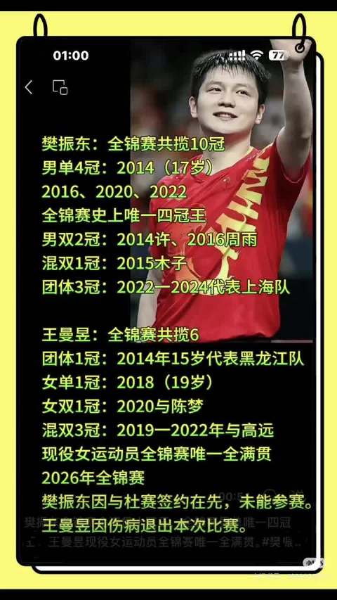 官方：樊振东球队14人名单全的简单介绍